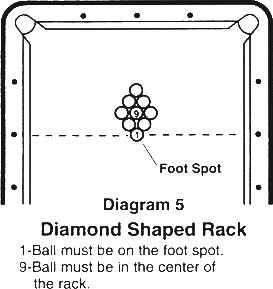 Diagram of 9-Ball Rack